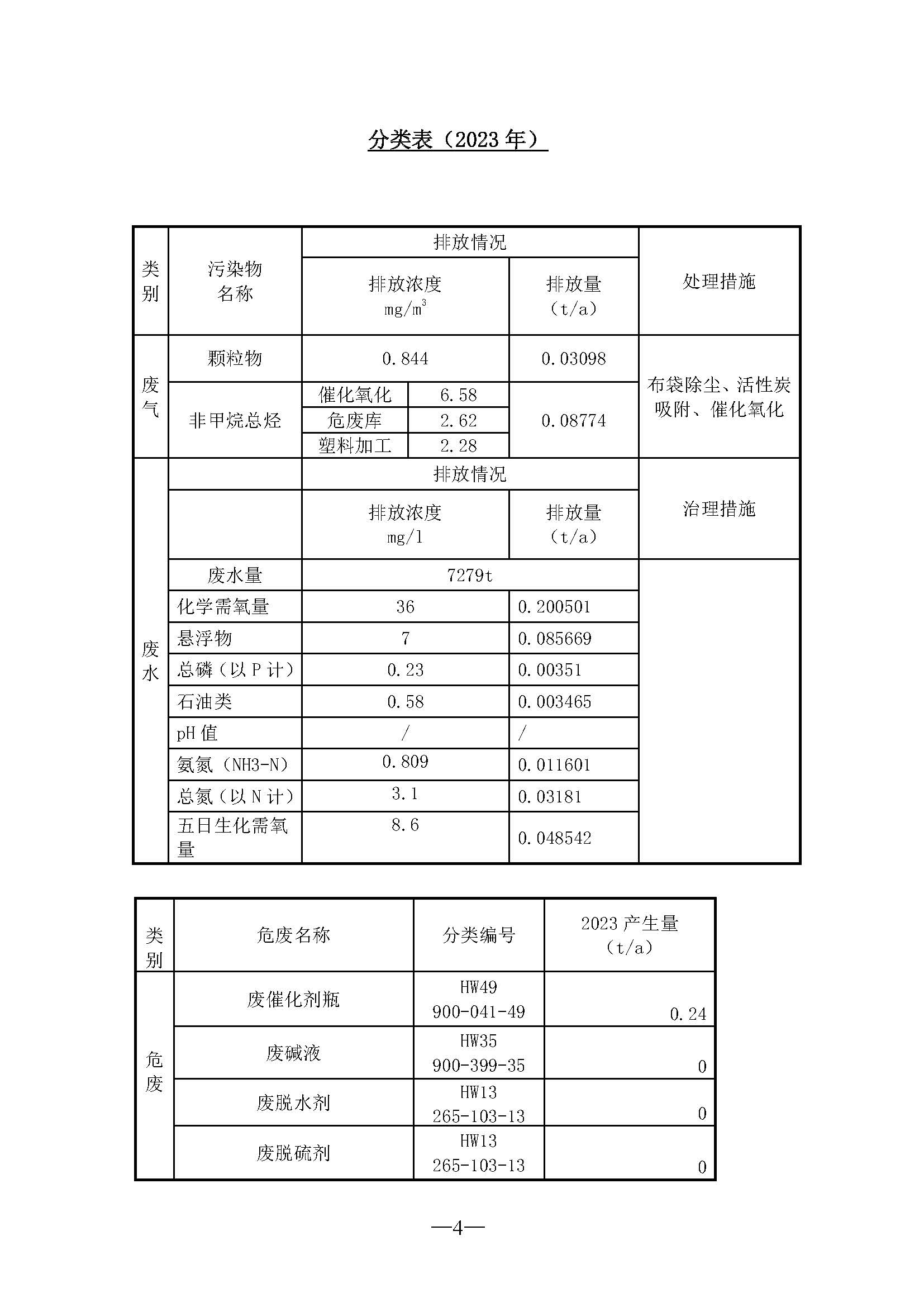 企业公示(1) (1)_页面_4.jpg